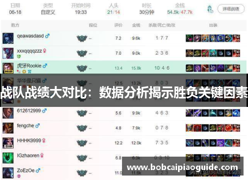 战队战绩大对比：数据分析揭示胜负关键因素