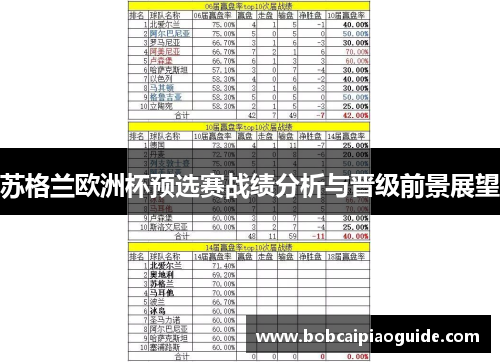 苏格兰欧洲杯预选赛战绩分析与晋级前景展望