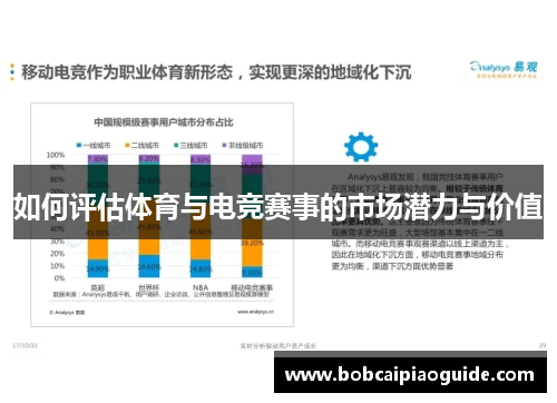 如何评估体育与电竞赛事的市场潜力与价值