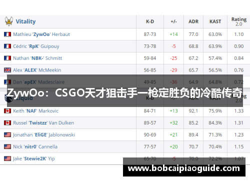 ZywOo：CSGO天才狙击手一枪定胜负的冷酷传奇