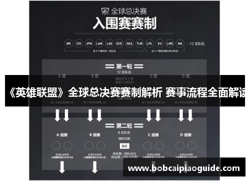 《英雄联盟》全球总决赛赛制解析 赛事流程全面解读